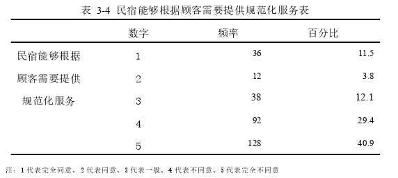 旅游管理论文参考