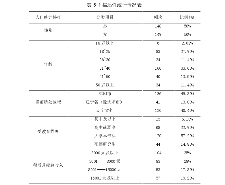 网络口碑对旅游景区文创产品购买意向影响探讨——以SYGG景区为例