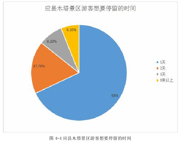 旅游管理论文参考