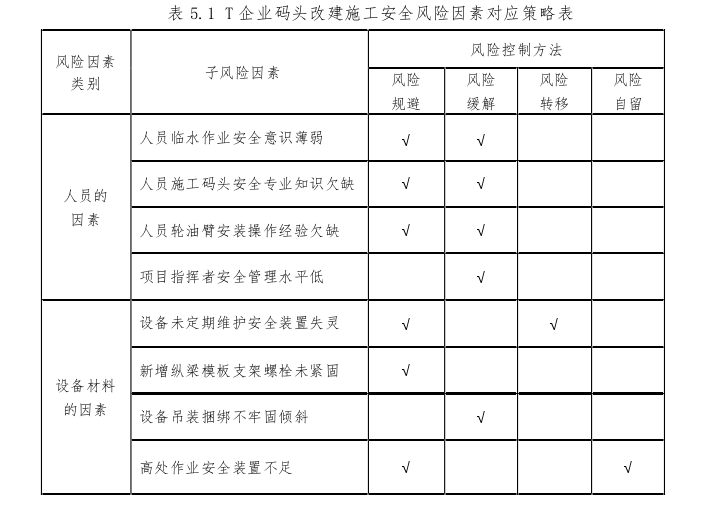 安全管理论文参考