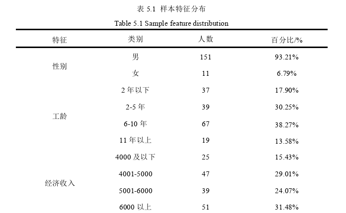 安全管理论文参考