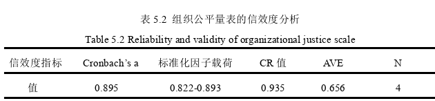 安全管理论文怎么写