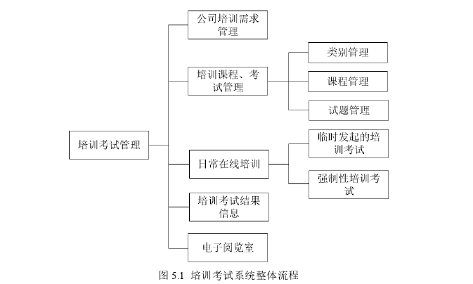 港口企业互联网+安全风险管控培训平台探讨与推广