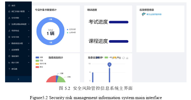 安全管理论文怎么写