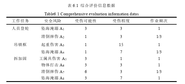 安全管理论文参考