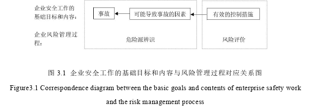 基于JCC-JHA-HAZOP原理和方法的企业安全操作规程探讨