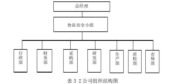 安全管理论文参考