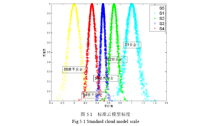 安全管理论文参考