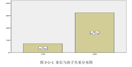 农村幼儿家长对幼儿园教育需求的调查思考——以河南省C市为例