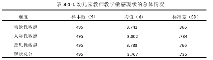 幼儿教育论文参考