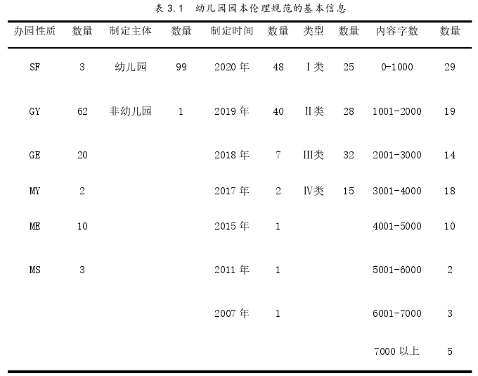 幼儿教育论文怎么写