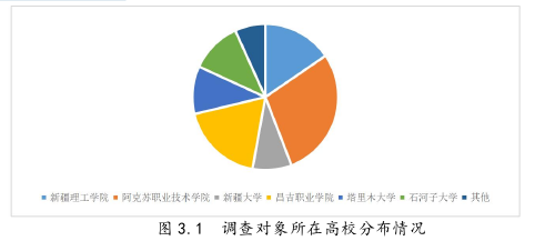 政治论文参考