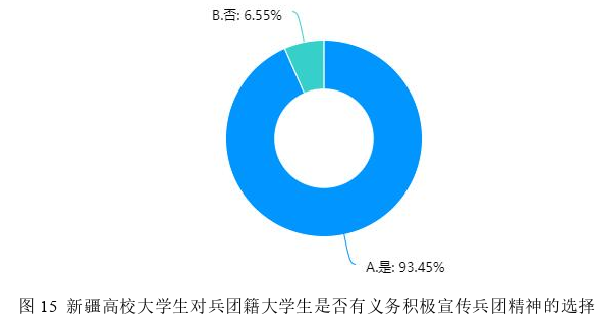 政治论文参考