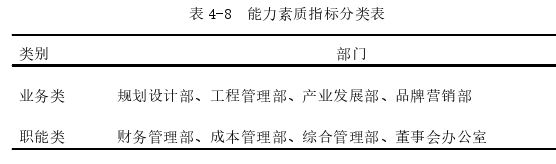 人力资源管理论文参考