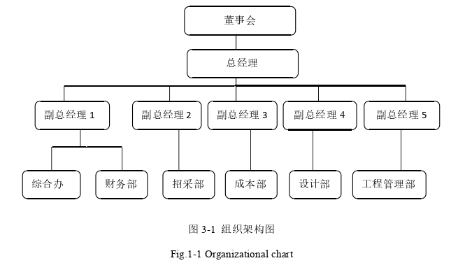 人力资源管理论文参考