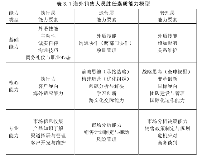 人力资源管理论文参考