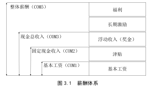 人力资源管理论文参考