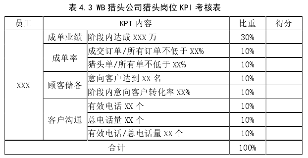 人力资源管理论文参考