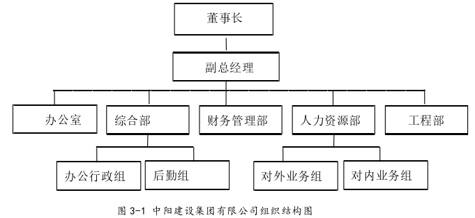 项目管理论文怎么写