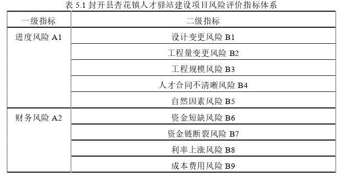 项目管理论文参考