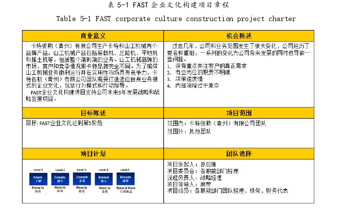 项目管理论文参考