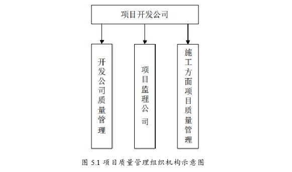 项目管理论文参考