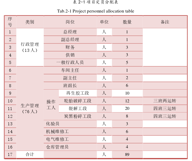 项目管理论文怎么写