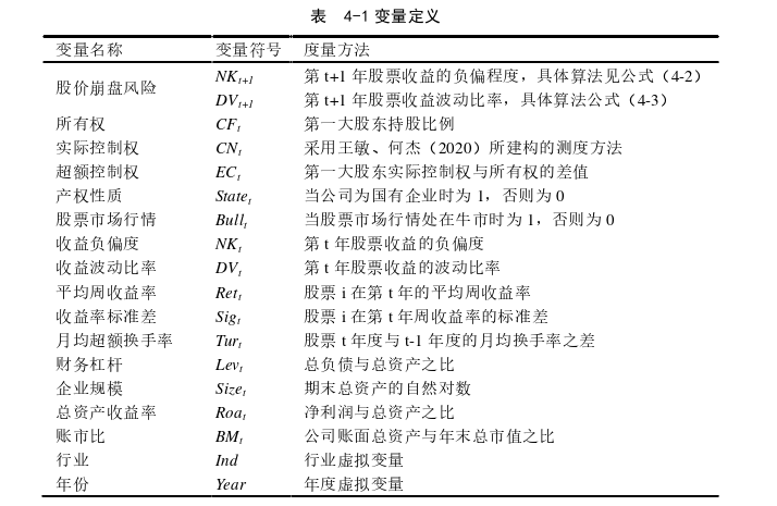 财务管理论文参考