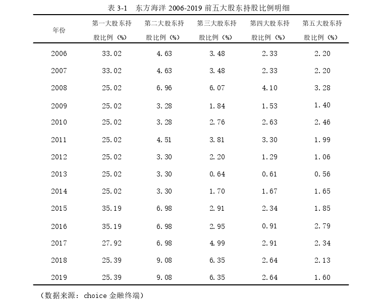 财务管理论文怎么写