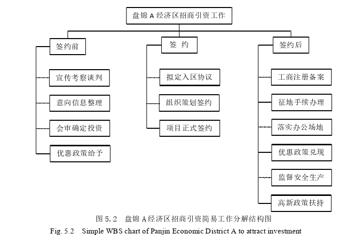 项目管理论文参考