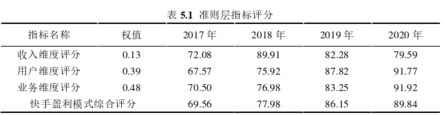 快手科技盈利模式及评价思考