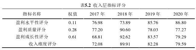 会计论文怎么写