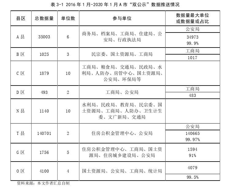 MPA论文参考