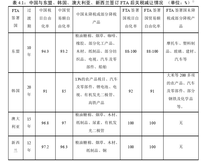 MPA论文参考