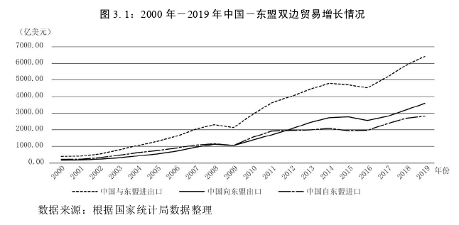 中国加入RCEP对构建中国-东盟区域价值链的影响思考