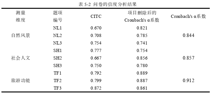 企业管理论文参考