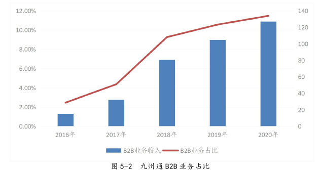 物流管理论文参考