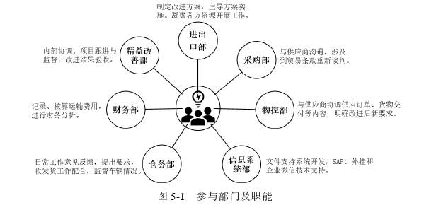 物流管理论文参考