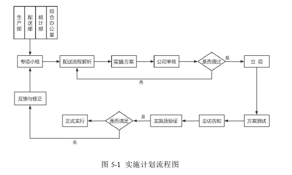 物流管理论文参考