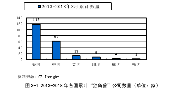 修正的DEVA模型在互联网“独角兽”公司企业价值评估中的推广探讨——基于掌阅和阅文的双案例分析