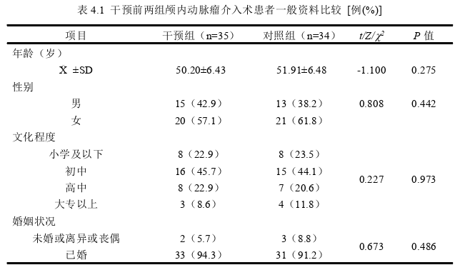 护理论文参考