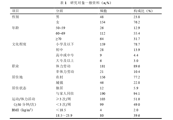 护理论文参考