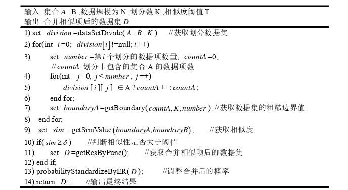 计算机论文参考