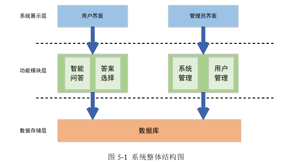 基于BERT模型的答案选择方法探讨