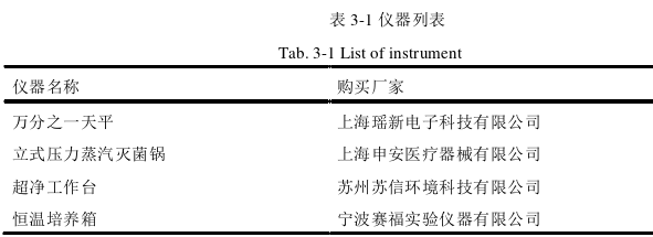 药学论文怎么写