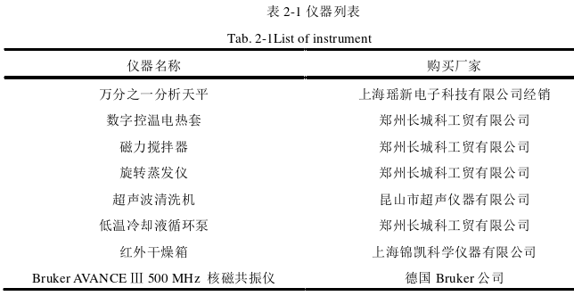 含氟香豆素类衍生物的合成及抗菌活性测定