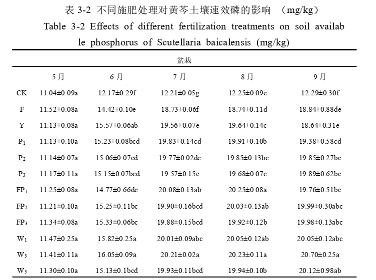 药学论文怎么写