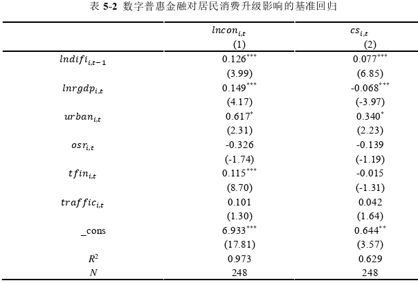 金融论文参考