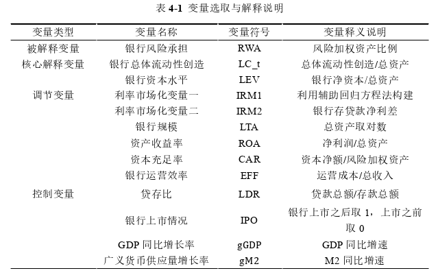 金融论文参考