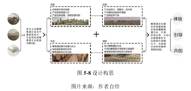 艺术论文怎么写